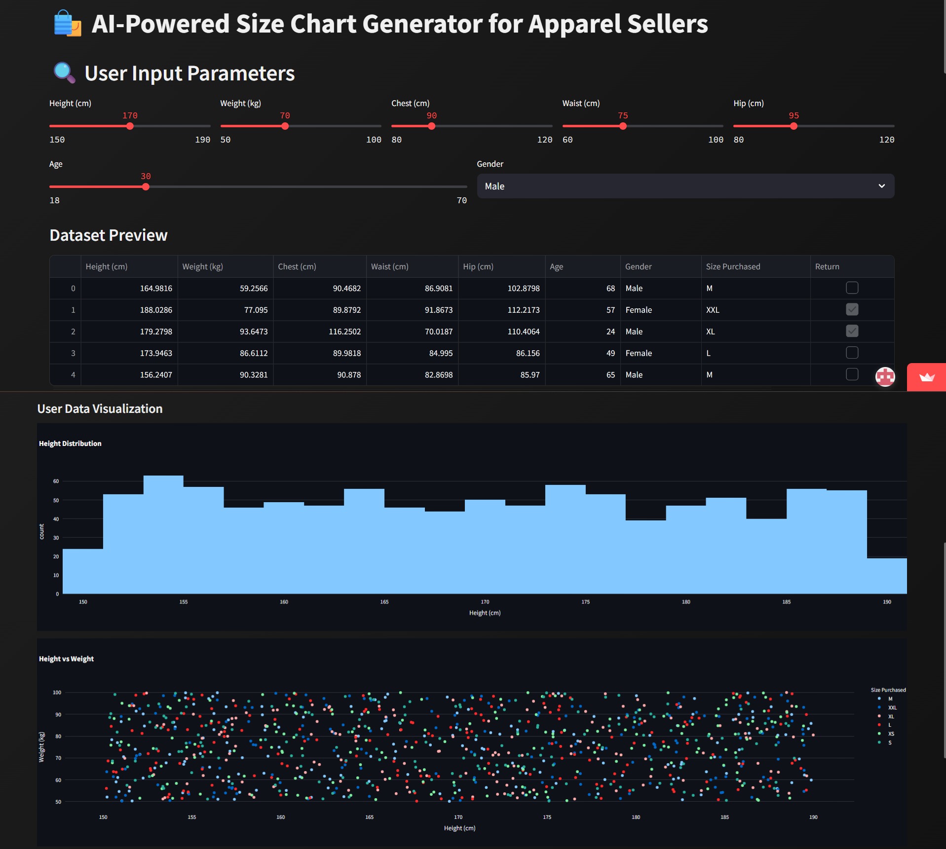 AI-Powered Size Chart Generator Project